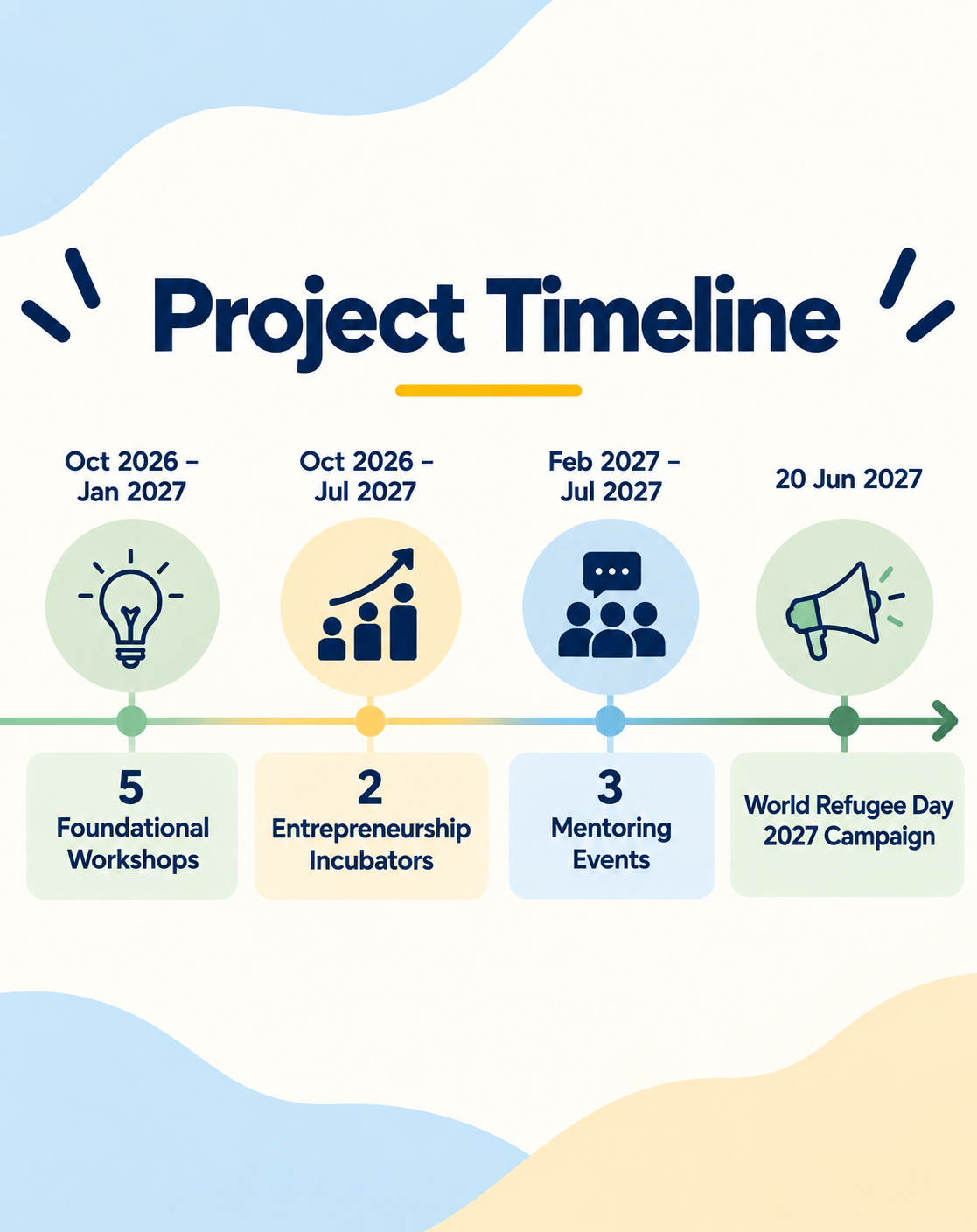 Project Timeline